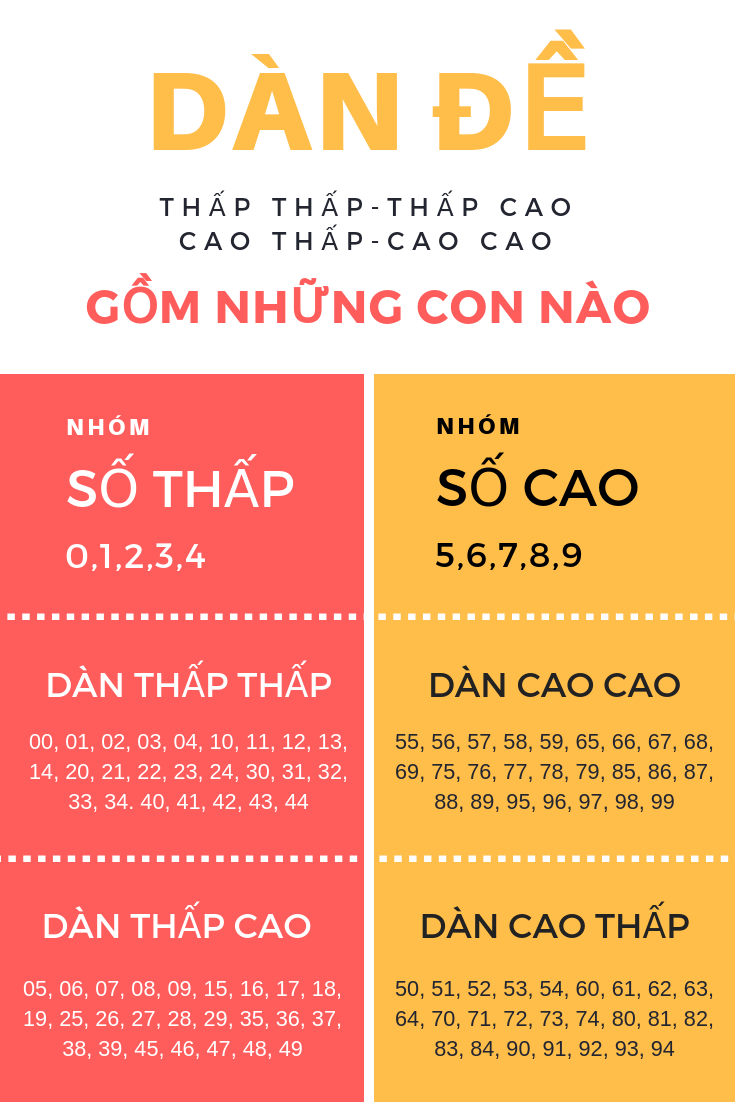 dàn đề thấp thấp